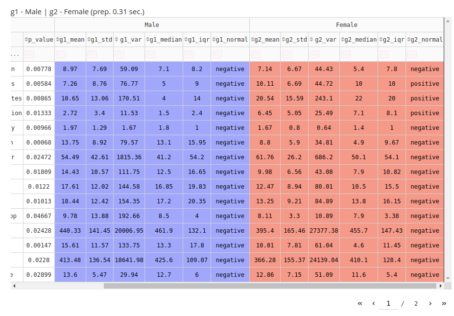 Analytics Comparison View