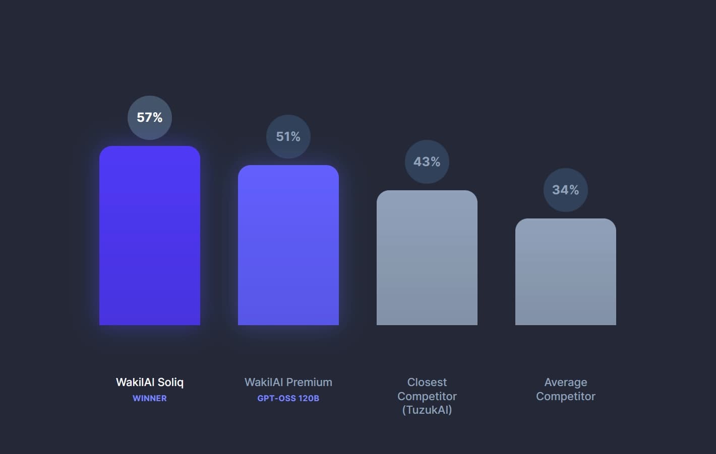 Wakil AI Chatting Image