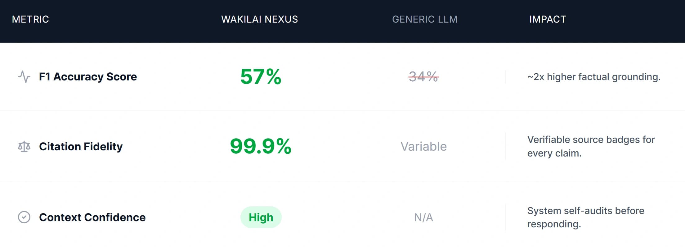 Wakil AI Chatting Image