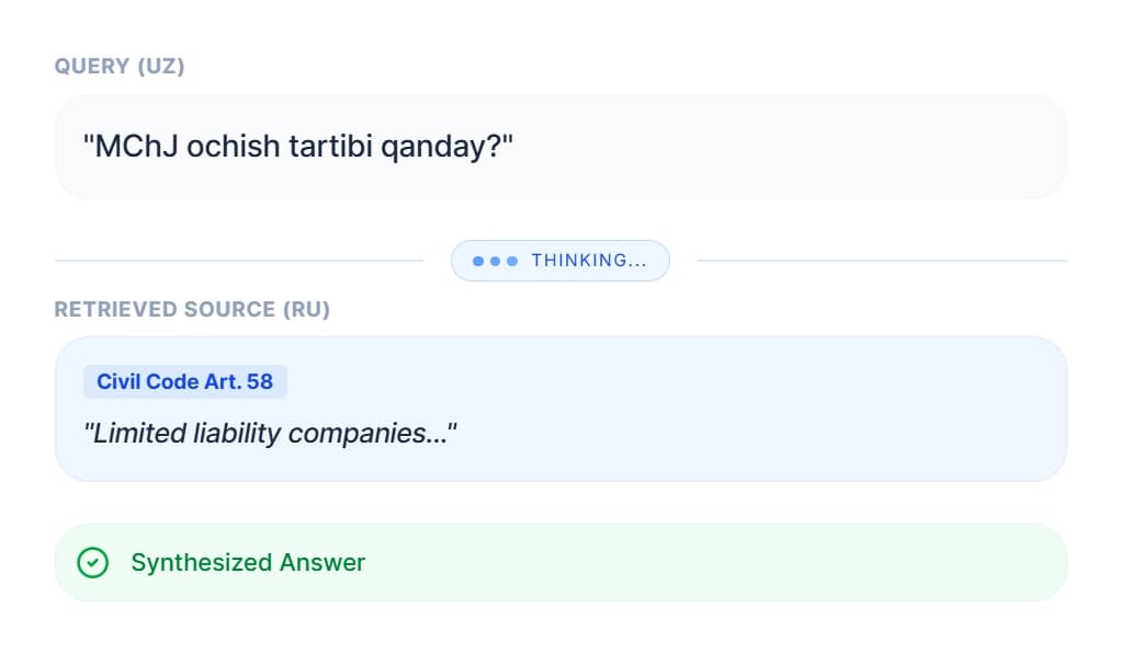 Wakil AI Chatting Image